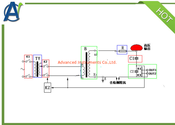 Automatic Power Frequency Non Partial Discharge Test Bench 5KVA 5KV